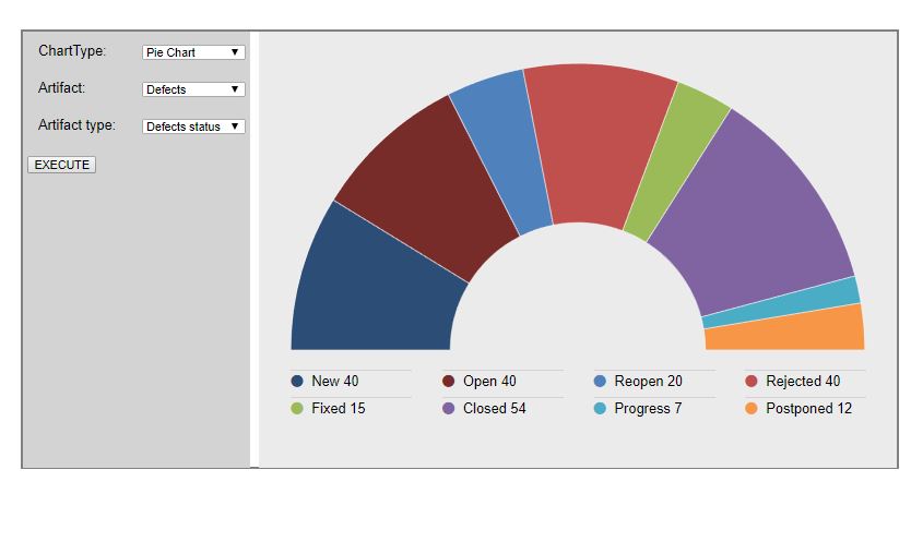 pie_barChart