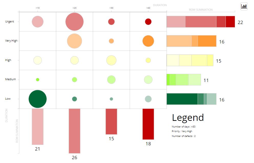 priorityChart