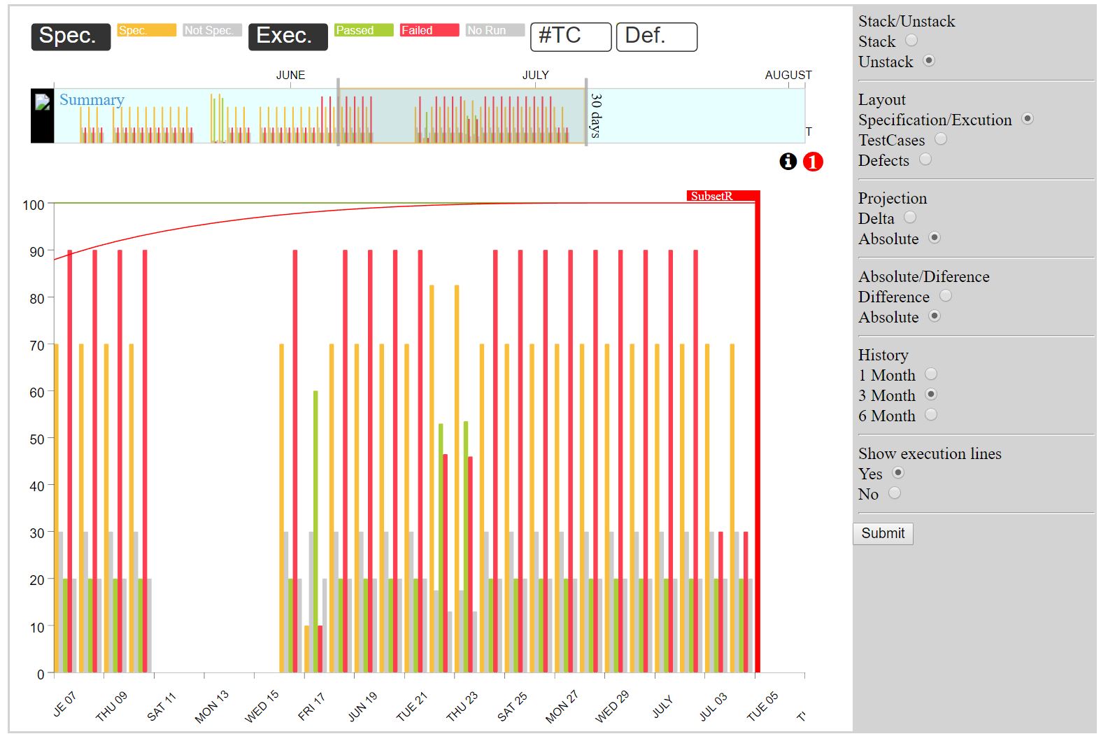 timeSeries